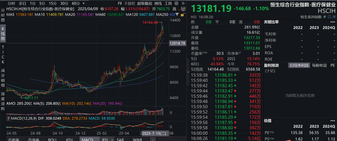 疑似黃燕銘閉門(mén)觀點(diǎn)流出：銀行接近尾聲，創(chuàng)新藥或像過(guò)去10年新能源