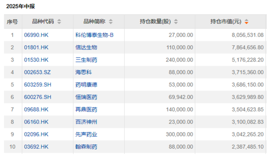 “公募女神”基金賺翻了！?她們買了這些股票→
