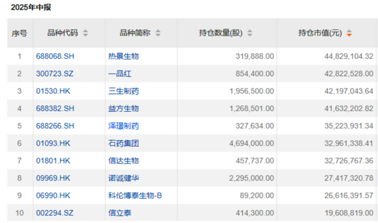“公募女神”基金賺翻了！?她們買了這些股票→
