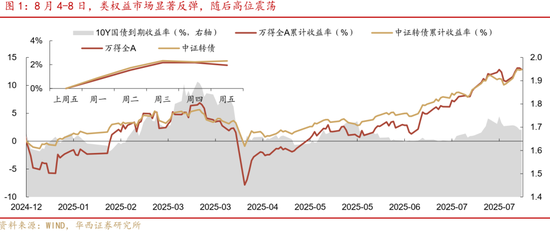 華西策略證券：類(lèi)權(quán)益市場(chǎng)出現(xiàn)魚(yú)尾行情，如何博弈？