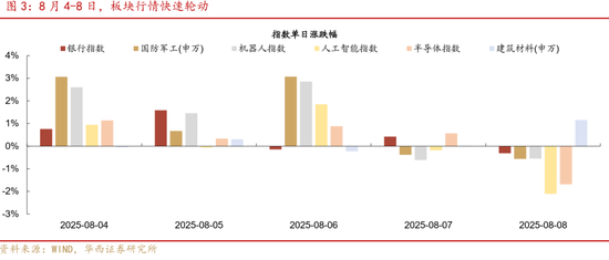 華西策略證券：類(lèi)權(quán)益市場(chǎng)出現(xiàn)魚(yú)尾行情，如何博弈？