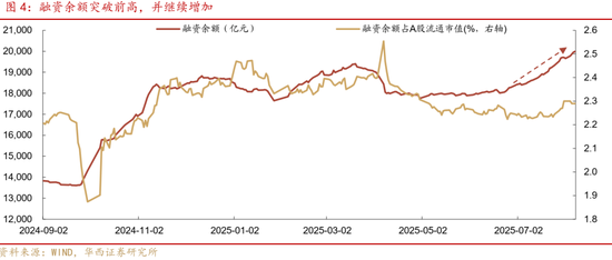 華西策略證券：類(lèi)權(quán)益市場(chǎng)出現(xiàn)魚(yú)尾行情，如何博弈？