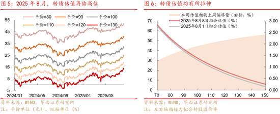 華西策略證券：類(lèi)權(quán)益市場(chǎng)出現(xiàn)魚(yú)尾行情，如何博弈？