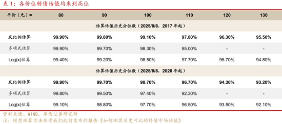 華西策略證券：類(lèi)權(quán)益市場(chǎng)出現(xiàn)魚(yú)尾行情，如何博弈？