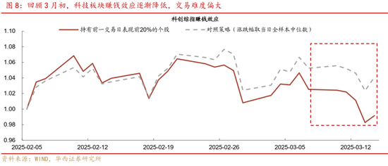 華西策略證券：類(lèi)權(quán)益市場(chǎng)出現(xiàn)魚(yú)尾行情，如何博弈？