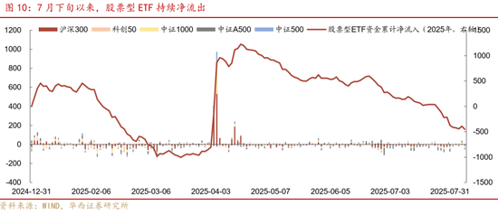 華西策略證券：類(lèi)權(quán)益市場(chǎng)出現(xiàn)魚(yú)尾行情，如何博弈？