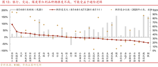 華西策略證券：類(lèi)權(quán)益市場(chǎng)出現(xiàn)魚(yú)尾行情，如何博弈？