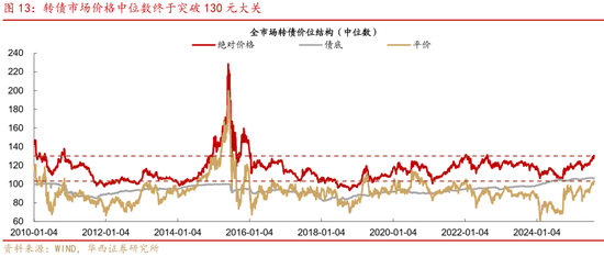 華西策略證券：類(lèi)權(quán)益市場(chǎng)出現(xiàn)魚(yú)尾行情，如何博弈？