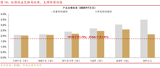 華西策略證券：類(lèi)權(quán)益市場(chǎng)出現(xiàn)魚(yú)尾行情，如何博弈？