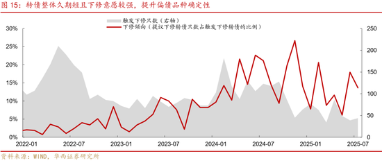 華西策略證券：類(lèi)權(quán)益市場(chǎng)出現(xiàn)魚(yú)尾行情，如何博弈？