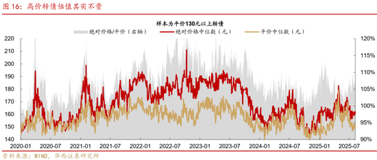 華西策略證券：類(lèi)權(quán)益市場(chǎng)出現(xiàn)魚(yú)尾行情，如何博弈？