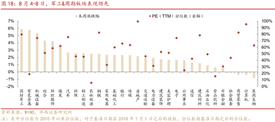 華西策略證券：類(lèi)權(quán)益市場(chǎng)出現(xiàn)魚(yú)尾行情，如何博弈？