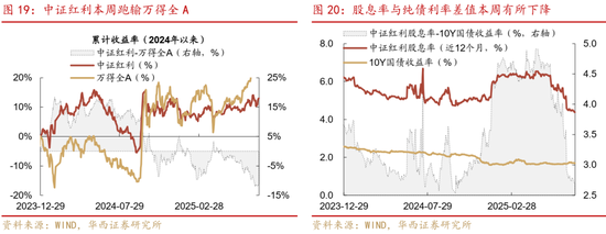 華西策略證券：類(lèi)權(quán)益市場(chǎng)出現(xiàn)魚(yú)尾行情，如何博弈？
