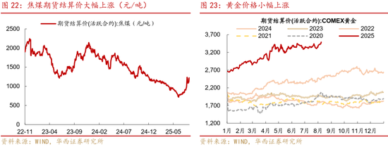 華西策略證券：類(lèi)權(quán)益市場(chǎng)出現(xiàn)魚(yú)尾行情，如何博弈？