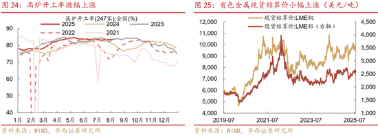 華西策略證券：類(lèi)權(quán)益市場(chǎng)出現(xiàn)魚(yú)尾行情，如何博弈？