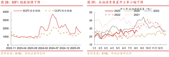 華西策略證券：類(lèi)權(quán)益市場(chǎng)出現(xiàn)魚(yú)尾行情，如何博弈？