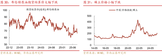 華西策略證券：類(lèi)權(quán)益市場(chǎng)出現(xiàn)魚(yú)尾行情，如何博弈？