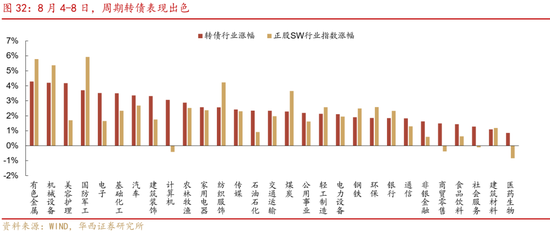 華西策略證券：類(lèi)權(quán)益市場(chǎng)出現(xiàn)魚(yú)尾行情，如何博弈？