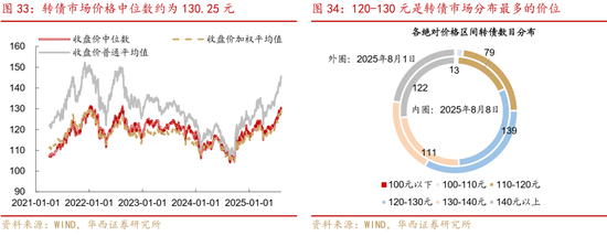 華西策略證券：類(lèi)權(quán)益市場(chǎng)出現(xiàn)魚(yú)尾行情，如何博弈？