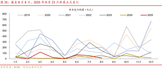 華西策略證券：類(lèi)權(quán)益市場(chǎng)出現(xiàn)魚(yú)尾行情，如何博弈？