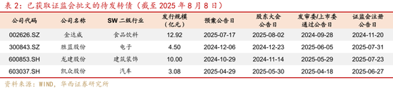 華西策略證券：類(lèi)權(quán)益市場(chǎng)出現(xiàn)魚(yú)尾行情，如何博弈？