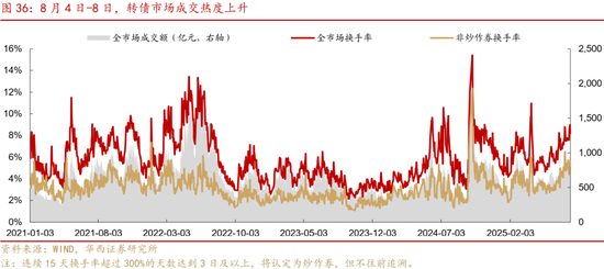 華西策略證券：類(lèi)權(quán)益市場(chǎng)出現(xiàn)魚(yú)尾行情，如何博弈？