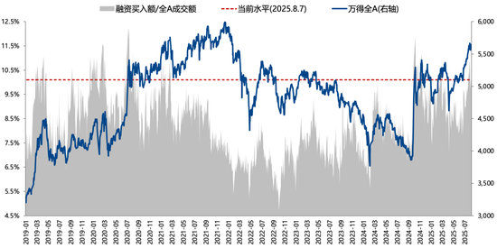 廣發(fā)策略：未來(lái)還有哪些增量資金？如何篩選高賠率板塊？