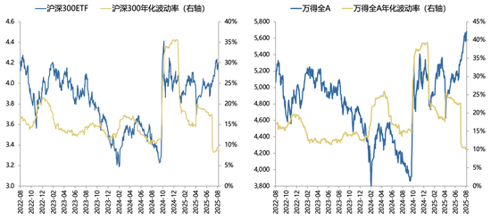 廣發(fā)策略：未來(lái)還有哪些增量資金？如何篩選高賠率板塊？
