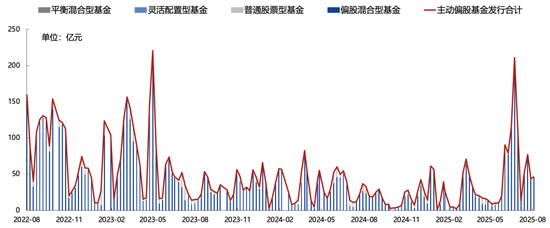 廣發(fā)策略：未來(lái)還有哪些增量資金？如何篩選高賠率板塊？
