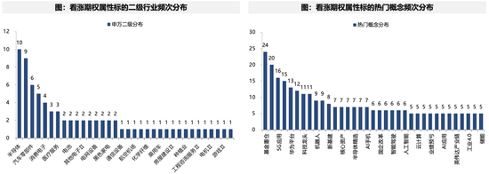 廣發(fā)策略：未來(lái)還有哪些增量資金？如何篩選高賠率板塊？