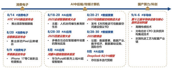 廣發(fā)策略：未來(lái)還有哪些增量資金？如何篩選高賠率板塊？