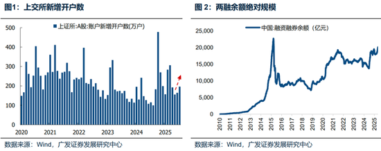 廣發(fā)策略：未來(lái)還有哪些增量資金？如何篩選高賠率板塊？