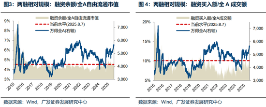 廣發(fā)策略：未來(lái)還有哪些增量資金？如何篩選高賠率板塊？