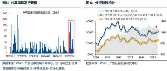 廣發(fā)策略：未來(lái)還有哪些增量資金？如何篩選高賠率板塊？