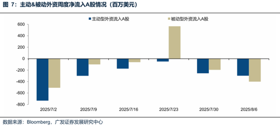 廣發(fā)策略：未來(lái)還有哪些增量資金？如何篩選高賠率板塊？