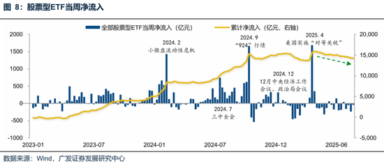 廣發(fā)策略：未來(lái)還有哪些增量資金？如何篩選高賠率板塊？