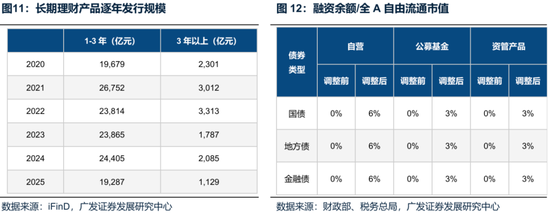 廣發(fā)策略：未來(lái)還有哪些增量資金？如何篩選高賠率板塊？