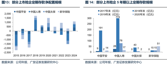廣發(fā)策略：未來(lái)還有哪些增量資金？如何篩選高賠率板塊？