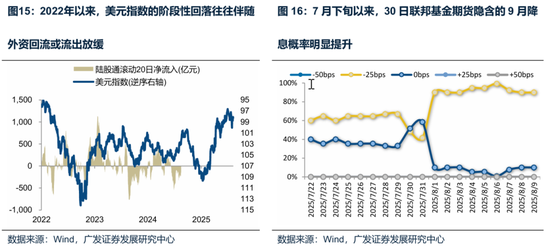 廣發(fā)策略：未來(lái)還有哪些增量資金？如何篩選高賠率板塊？