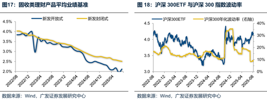 廣發(fā)策略：未來(lái)還有哪些增量資金？如何篩選高賠率板塊？