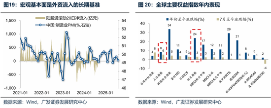 廣發(fā)策略：未來(lái)還有哪些增量資金？如何篩選高賠率板塊？