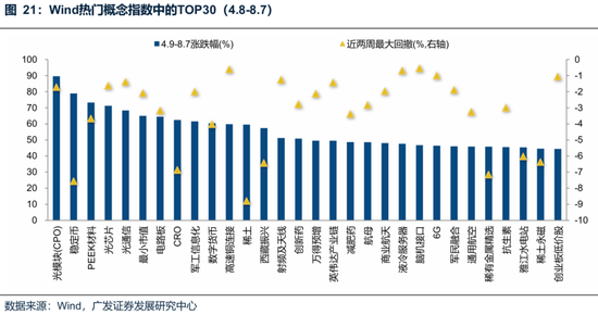廣發(fā)策略：未來(lái)還有哪些增量資金？如何篩選高賠率板塊？