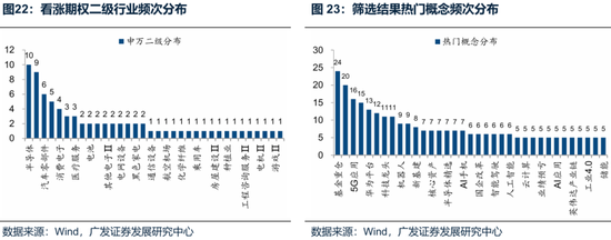 廣發(fā)策略：未來(lái)還有哪些增量資金？如何篩選高賠率板塊？