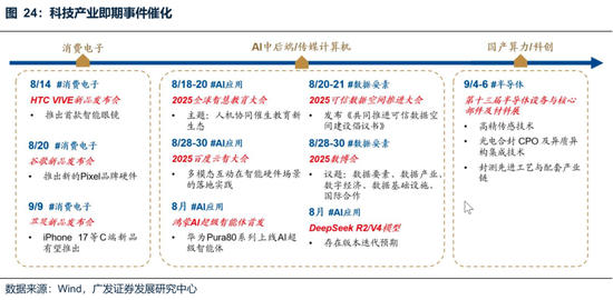 廣發(fā)策略：未來(lái)還有哪些增量資金？如何篩選高賠率板塊？