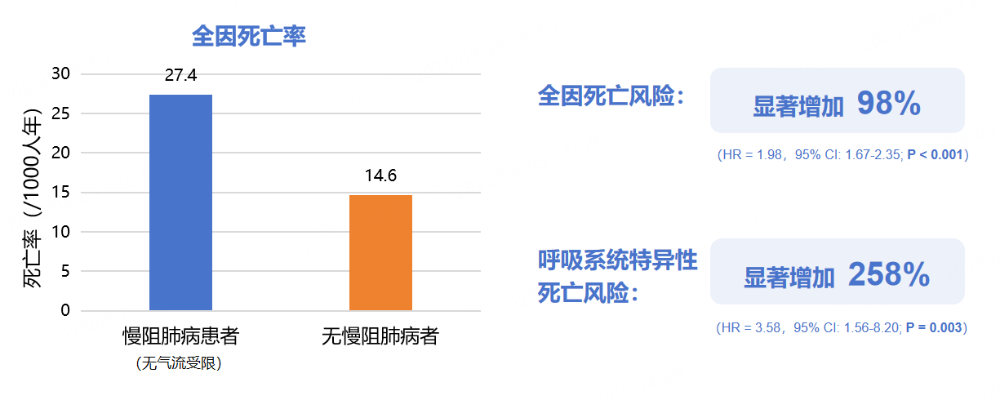 突破慢阻肺病管理困局：從早篩早診到急性加重預防的全程優(yōu)化