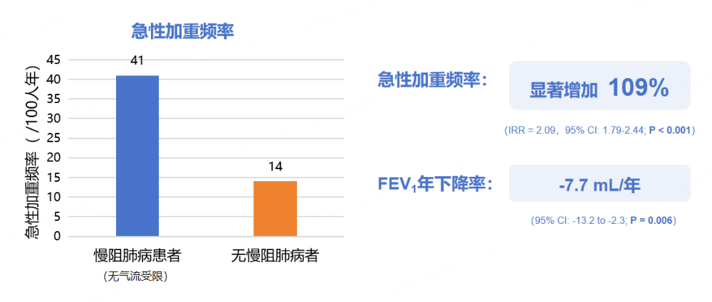 突破慢阻肺病管理困局：從早篩早診到急性加重預防的全程優(yōu)化