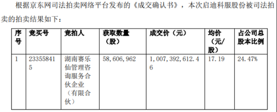 狂砸10億接盤(pán)虧損藥企，恒昌醫(yī)藥掌舵者江琎劍指啟迪藥業(yè)實(shí)控權(quán)