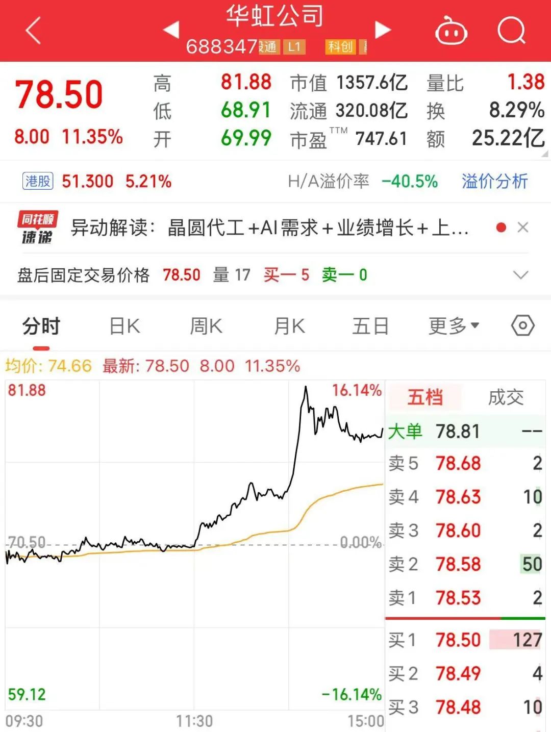 A股千億市值芯片巨頭，官宣重磅收購！明起停牌