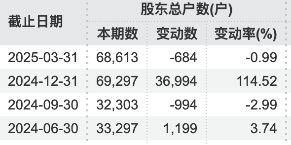 71歲萬通發(fā)展董事長(zhǎng) 被拘留！