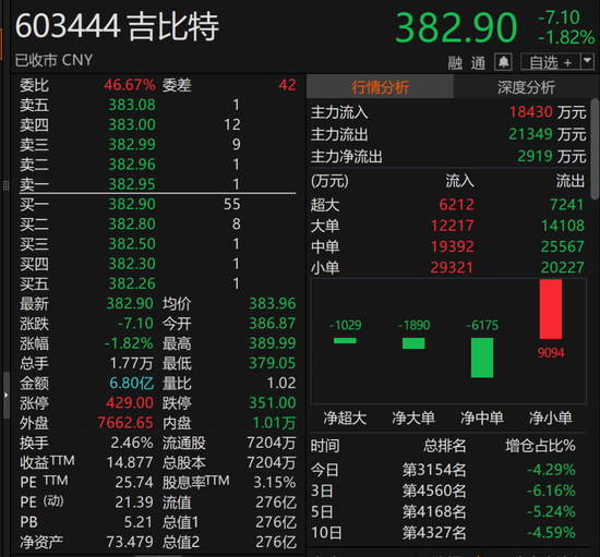 603444，擬每10股派66元